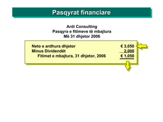 Ardi Consulting Pasqyra e fitimeve të mbajtura Më 31 dhjetor 2006 Neto e ardhura dhjetor   € 3,050 Minus Dividendët   2,000 F itimet e mbajtura, 31 dhjetor, 2006  € 1,050 Pasqyrat financiare 