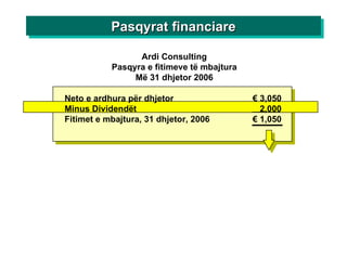 Neto e ardhura për dhjetor  € 3,050 Minus Dividendët 2,000 Fitimet e mbajtura, 31 dhjetor, 2006 € 1,050 Ardi Consulting Pasqyra e fitimeve të mbajtura Më 31 dhjetor 2006 Pasqyrat financiare 