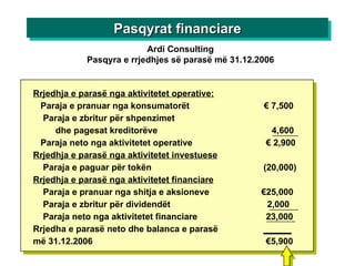 Ardi Consulting Pasqyra e rrjedhjes së parasë më 31.12.2006 Rrjedhja e parasë nga aktivitetet operative: Paraja e pranuar nga konsumatorët   € 7,500 Paraja e zbritur për shpenzimet dhe pagesat kreditorëve   4,600 Paraja neto nga aktivitetet operative   € 2,900 Rrjedhja e parasë nga aktivitetet investuese Paraja e paguar për tokën   (20,000) Rrjedhja e parasë nga aktivitetet financiare Paraja e pranuar nga shitja e aksioneve   €25,000 Paraja e zbritur për dividendët   2,000 Paraja neto nga aktivitetet financiare   23,000 Rrjedha e parasë neto dhe balanca e parasë  më 31.12.2006   €5,900 Pasqyrat financiare 