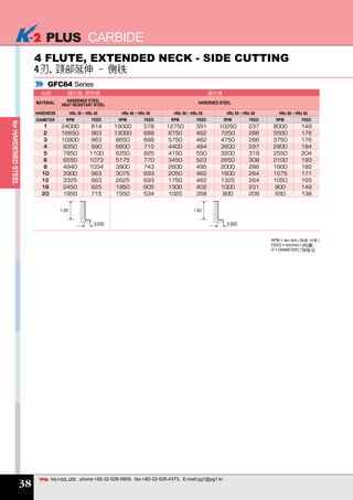 for HARDENED STEEL 
CARBIDE 
4 FLUTE, EXTENDED NECK - SIDE CUTTING 
GFC64 Series 
HARDENED STEEL 
HEAT RESISTANT STEEL HARDENED STEEL 
phone:+82-32-526-0909, fax:+82-32-526-4373, E-mail:yg1@yg1.kr 38 
RPM = rev./min.( ) 
FEED = mm/min.( 
D = DIAMETER( 
1 
2 
3 
4 
5 
6 
8 
10 
12 
16 
20 
24000 
16650 
10900 
8350 
7850 
6550 
4940 
3900 
3325 
2450 
1950 
814 
963 
963 
990 
1100 
1073 
1034 
963 
963 
825 
715 
19000 
13000 
8650 
6600 
6250 
5175 
3900 
3075 
2625 
1950 
1550 
578 
688 
688 
715 
825 
770 
743 
693 
693 
605 
534 
12750 
8750 
5750 
4400 
4150 
3450 
2600 
2050 
1750 
1300 
1025 
391 
462 
462 
484 
550 
523 
495 
462 
462 
402 
358 
10250 
7250 
4750 
3600 
3200 
2650 
2000 
1600 
1325 
1000 
800 
237 
286 
286 
297 
319 
308 
286 
264 
264 
231 
209 
8000 
5500 
3750 
2800 
2550 
2100 
1600 
1275 
1050 
800 
650 
149 
176 
176 
184 
204 
193 
182 
171 
165 
149 
138 
MATERIAL 
HARDNESS 
DIAMETER 
HRc 30 ~ HRc 40 HRc 40 ~ HRc 50 HRc 50 ~ HRc 55 HRc 55 ~ HRc 60 HRc 60 ~ HRc 65 
RPM FEED RPM FEED RPM FEED RPM FEED RPM FEED 
0.02D 
1.0D 
0.03D 
1.0D 
 