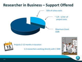 Researcher in Business – Support Offered
                                            50% of salary costs


                                                      ~ 1/4 - 1/3rd of
                                                        project costs



                                                       Maximum Grant
                                                       $50k




       Projects 2-12 months in duration

                  1-2 researchers working directly with 1 SME



12 |
 