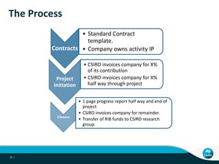 The Process
                  • Standard Contract
                    template.
        Contracts • Company owns activity IP

                        • CSIRO invoices company for X%
                          of its contribution
          Project       • CSIRO invoices company for X%
         Initiation       half way through project


                      • 1 page progress report half way and end of
                        project
                      • CSIRO invoices company for remainder.
          Closure
                      • Transfer of RIB funds to CSIRO research
                        group.




14 |
 