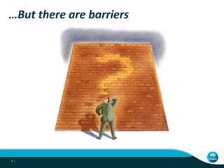 …But there are barriers




4 |
 