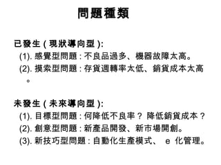 問題種類
已發生 ( 現狀導向型 ):
(1). 感覺型問題 : 不良品過多、機器故障太高。
(2). 摸索型問題 : 存貨週轉率太低、銷貨成本太高
。
未發生 ( 未來導向型 ):
(1). 目標型問題 : 何降低不良率 ? 降低銷貨成本 ?
(2). 創意型問題 : 新產品開發、新市場開創。
(3). 新技巧型問題 : 自動化生產模式、 e 化管理。
 