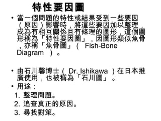 • 當一個問題的特性或結果受到一些要因
（原因）影響時，將這些要因加以整理，
成為有相互關係且有條理的圖形，這個圖
形稱為「特性要因圖」，因圖形類似魚骨
，亦稱「魚骨圖」（ Fish-Bone
Diagram ） 。
• 由石川馨博士（ Dr. Ishikawa ）在日本推
廣使用，也被稱為「石川圖」 。
• 用途：
1. 整理問題。
2. 追查真正的原因。
3. 尋找對策。
特性要因圖特性要因圖
 