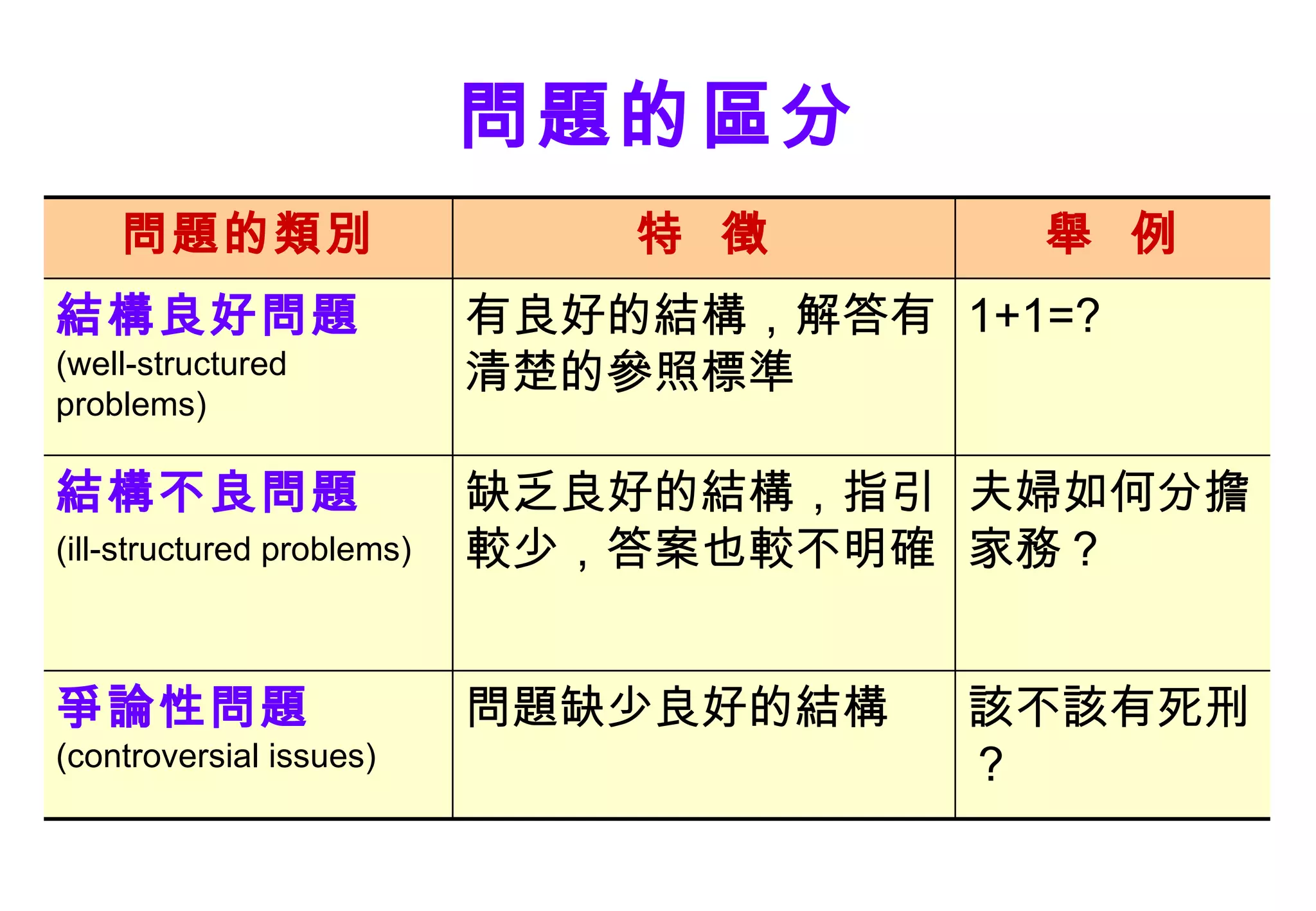 問題反映與分析解決-詹翔霖-文大 | PPT