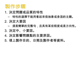 決定問題或品質的特性 特性的選擇不能用看起來很抽象或含混的主題。 決定大要因 須是簡單的完整句，且具有某些程度或是方向性。 決定中、小要因。 決定影響問題點的主要原因。 填上製作目的、日期及製作者等資料。 