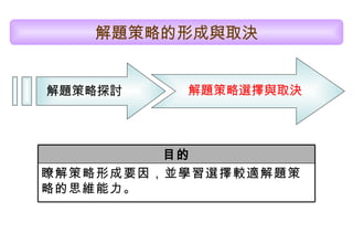 解題策略的形成與取決 瞭解策略形成要因，並學習選擇較適解題策略的思維能力。 目的 解題策略探討 解題策略選擇與取決 