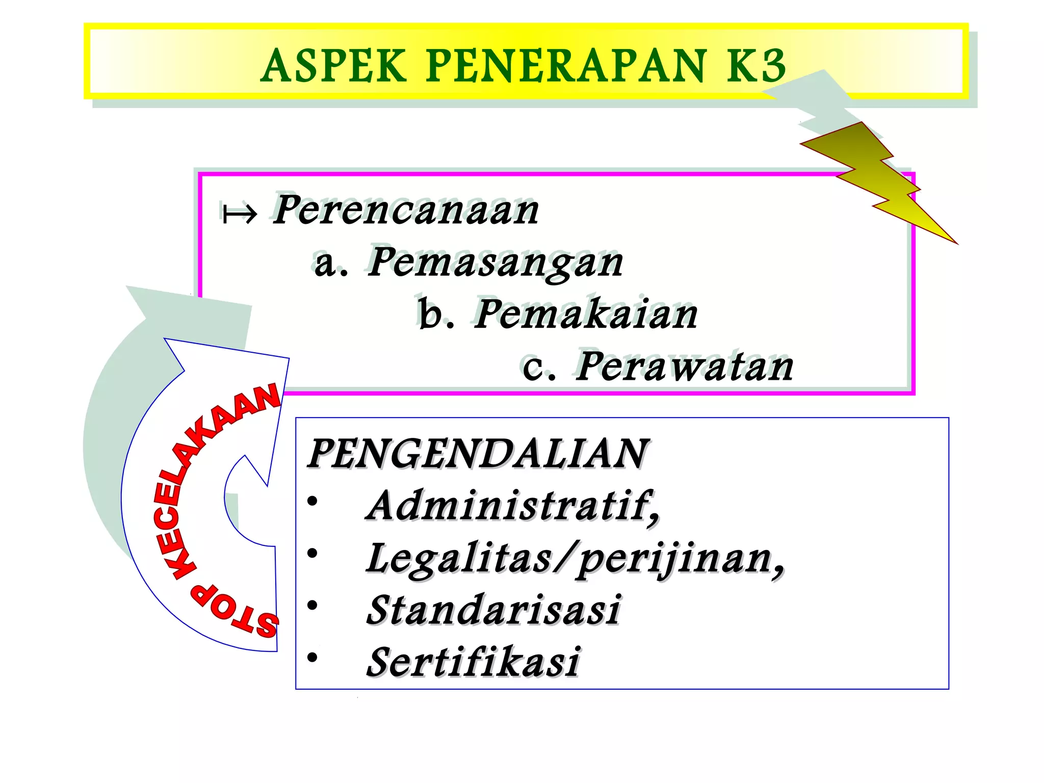 K3 (Keselamatan dan Kesehatan Kerja) | PPT