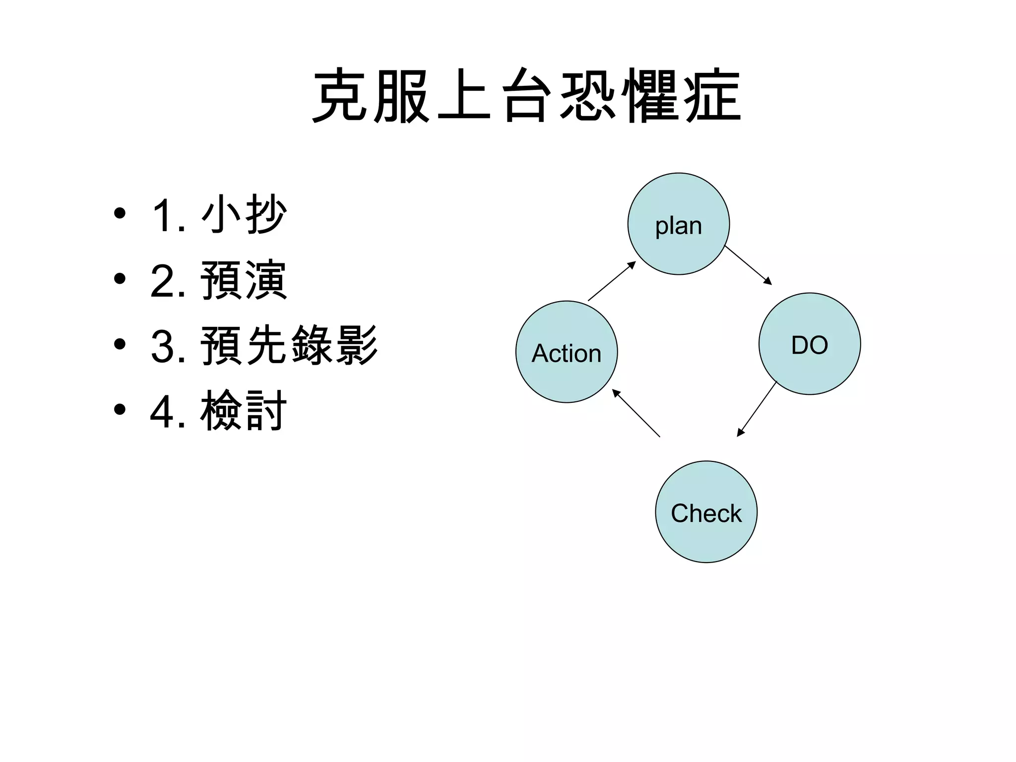 克服上台恐懼症 1. 小抄 2. 預演 3. 預先錄影 4. 檢討 plan DO Check Action 