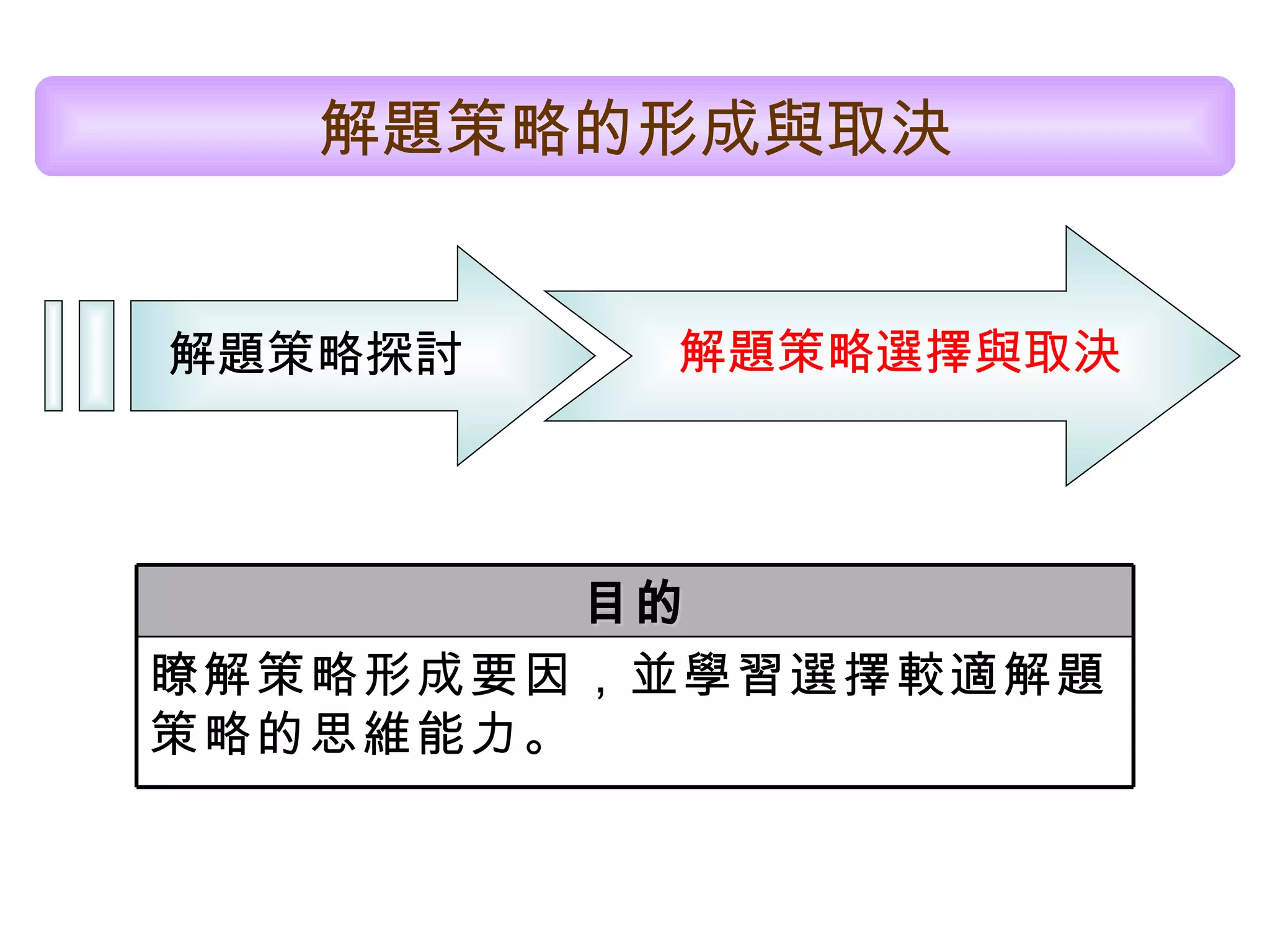 解題策略的形成與取決 瞭解策略形成要因，並學習選擇較適解題策略的思維能力。 目的 解題策略探討 解題策略選擇與取決 