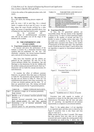 C.Usha Rani et al. Int. Journal of Engineering Research and Application www.ijera.com
Vol. 3, Issue 5, Sep-Oct 2013, pp.56-62
www.ijera.com 59 | P a g e
4 shows the outline of the update procedure with a full
match.
E. The output function
For a full match, the mining process outputs all
(Gj, r)
pairs for every r left in each RGj. For a relaxed
match, it outputs all (Gj,r) pair for every r in each
RGj where the count exceeds |mT[Gj]| by a relax
match. By means of algorithm described above, loss
of finding the rules that only hold in some segments
can be prevented and
pickup of multidimensional association
rules that do not holder over all the range of the
domain can be avoided.
IV. THE EXPERIMENT AND
EVALUATION
A. Experiment scenario of a wholesale case
To measure and prove the performance of the
method, a scenario for a wholesales business using
synthetic data are established for the test. The
wholesales enterprise has various business branches
and a web-site for its business operations.
Data from four branches and the website are
gathered for the experiment. We take five of the
various attributes (Abode, Sex, Occupation, Age and
Marriage) as the dimensions for the test. Adding with
the product catalog and price/profit record, there are 7
dimensions and we build the concept taxonomies for
each dimension.
To examine the effect of different customer
behaviors, we generate three data types as illustrated
in Table III. The parameters and the default values of
the data sets are shown in Table IV. There are 118
multidimensional patterns from these taxonomies, 44
of them are element patterns and the other 74 of
them are generalized ones. The mining tool should
find all large itemsets for the 74 generalized patterns.
TABLE III. THREE TYPES OF DATA SETS
Type 1 To generate a single set of maximal potentially
large itemsets
and then generate transactions for each element
pattern Ei following apriori-gen.[4]
Type 2 Besides a set of common maximal potential large
itemsets, to
genreate maximal potentially large itemsets for
each element pattern Ei, and then genreate
transactions for each element pattern Ei. The
common maximal potentially large itemsets
respectively following the apriori-gen[4].
Type 3 Generating a set of maximal potentially large
itemsets for each
element pattern Ei, and generating transactions for
each element pattern Ei from its own maximal
potentially large items following the apriori-gen.[4]
TABLE IV. PARAMETERS AND DEFAULT
VALUES OF DATA SETS
Notation Meaning Default
|D| Number of transactions 100K
|T| Average size of transactions 6
|I| Average size of maximal potentially large
itemsets
4
|L| NBumber of maximal potentially large
itemsets
1000
N Number of items 1000
SM The maximum size of segmentation 50
B. Experiment Results
At first, the 74 generalized patterns are
successfully found. The key feature of the algorithm
as shown in Fig. 5 is that it is linear (and hence highly
scalable) to the number of records and that it is
flexible in terms of reading various data types. The
test result w.r.t scalability in Fig. 5 shows that the
algorithm takes execution time linear to the number
of transactions of all three data types. The experiment
results of both the test (see Figure 5 and 6) shows that
our algorithm is superior to conventional methods in
several areas:
Figure 5. Execution Time w.r.t to the no. of
transactions
Figure 6. Scalability test w.r.t. the no. of records
Execution time with regards to number of
transactions is linear for the data types tested for the
whole process. This means that the time and space
cost of executing our algorithm do not increase
exponentially as compared to conventional methods.
Phase 2 ( the update phase ) of our algorithm
is an important space and time saver as shown by the
Figure 8; execution time is also linear and time
taken to read up to
2000k records took less than 5 seconds. This means
that data patterns from new data can be quickly
extracted and used to update the existing pattern table
for immediate use. result in Fig 5 shows that the
 