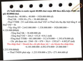 (3) Xuất khẩu ra nước ngoài 40.000 chai rượu 400 theo điều kiện FOB với
giá 48.000đ/chai.
-Doanh thu : 40.000 x 48.000 = 1920.000.000 (đ)
-Thuế XK : 1920.10 x 2% = 38.400.000 (đ)
-Thuế TTĐB : (Vì xuất khẩu nên thuế VAT và Thuế tiêu thụ đặc biệt bằng 0 nên
thuế VAT = 0)
- Vậy tổng DT= 2.643.000.000 + 1.538.000.000 + 1920.000.000 =
6.120.000.000(đ)
-Tổng thuế XK = 38.400.000 (đ)
-Tổng thuế VAT = 264,3 +153,8 =418,1 (trđ)
-Tổng thuế TTĐB = 881.000.000 + 512.670.000 = 1.393.670.000 (đ)
- Chi phí được trừ : 2560 +30 + 870 + 38,4 + 1393,67 = 4.892,07 (trđ)
Thu nhập thuế = Doanh thu–chi phí được trừ + các khoản thu nhập khác
=6.101.000.000 -4.892.070.000+ 25.000.000 =
1.233.930.000(đ)
→ Thuế TNDN phải nộp :1.233.930.000 x 22% =271.464.600 (đ
23
 