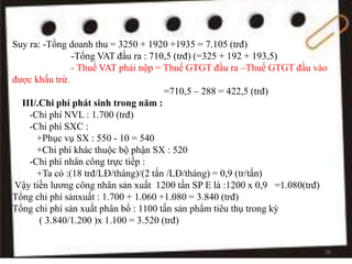 Suy ra: -Tổng doanh thu = 3250 + 1920 +1935 = 7.105 (trđ)
-Tổng VAT đầu ra : 710,5 (trđ) (=325 + 192 + 193,5)
- Thuế VAT phải nộp = Thuế GTGT đầu ra –Thuế GTGT đầu vào
được khấu trừ.
=710,5 – 288 = 422,5 (trđ)
III/.Chi phí phát sinh trong năm :
-Chi phí NVL : 1.700 (trđ)
-Chi phí SXC :
+Phục vụ SX : 550 - 10 = 540
+Chi phí khác thuộc bộ phận SX : 520
-Chi phí nhân công trực tiếp :
+Ta có :(18 trđ/LĐ/tháng)/(2 tấn /LĐ/tháng) = 0,9 (tr/tấn)
Vậy tiền lương công nhân sản xuất 1200 tấn SP E là :1200 x 0,9 =1.080(trđ)
Tổng chi phí sảnxuất : 1.700 + 1.060 +1.080 = 3.840 (trđ)
Tổng chi phí sản xuất phân bổ : 1100 tấn sản phẩm tiêu thụ trong kỳ
( 3.840/1.200 )x 1.100 = 3.520 (trđ)
26
 