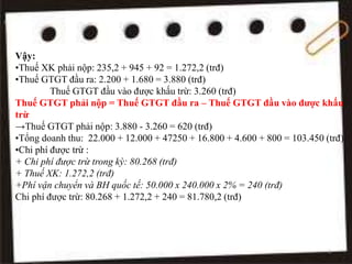 Vậy:
•Thuế XK phải nộp: 235,2 + 945 + 92 = 1.272,2 (trđ)
•Thuế GTGT đầu ra: 2.200 + 1.680 = 3.880 (trđ)
Thuế GTGT đầu vào được khấu trừ: 3.260 (trđ)
Thuế GTGT phải nộp = Thuế GTGT đầu ra – Thuế GTGT đầu vào được khấu
trừ
→Thuế GTGT phải nộp: 3.880 - 3.260 = 620 (trđ)
•Tổng doanh thu: 22.000 + 12.000 + 47250 + 16.800 + 4.600 + 800 = 103.450 (trđ)
•Chi phí được trừ :
+ Chi phí được trừ trong kỳ: 80.268 (trđ)
+ Thuế XK: 1.272,2 (trđ)
+Phí vận chuyển và BH quốc tế: 50.000 x 240.000 x 2% = 240 (trđ)
Chi phí được trừ: 80.268 + 1.272,2 + 240 = 81.780,2 (trđ)
4
 