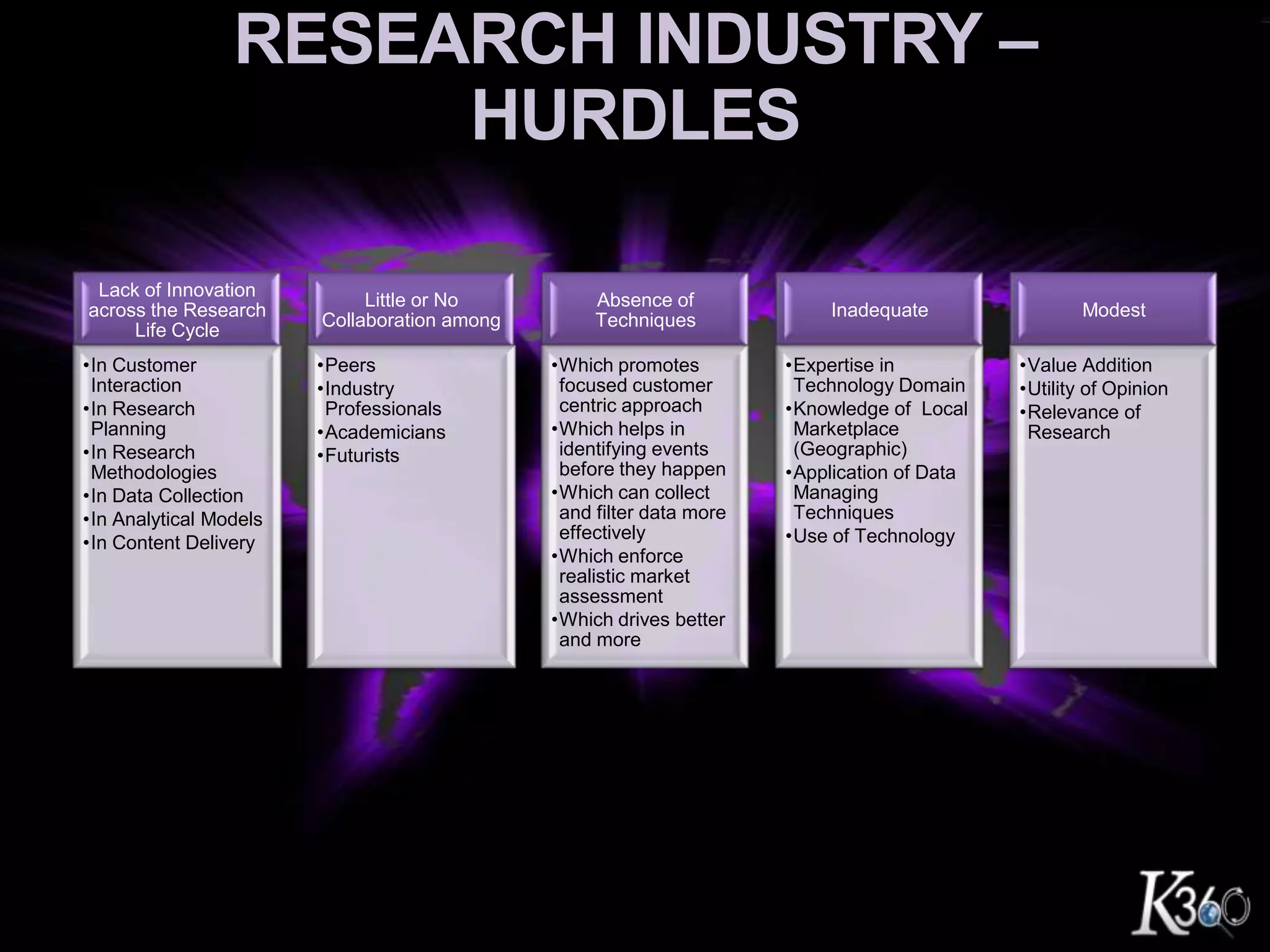 Research Industry – Hurdles