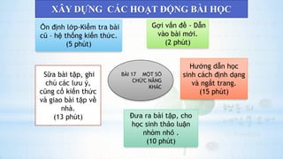 XÂY DỰNG CÁC HOẠT ĐỘNG BÀI HỌC
BÀI 17 MỘT SỐ
CHỨC NĂNG
KHÁC
Ổn định lớp-Kiểm tra bài
cũ – hệ thống kiến thức.
(5 phút)
Gợi vấn đề - Dẫn
vào bài mới.
(2 phút)
Hướng dẫn học
sinh cách định dạng
và ngắt trang.
(15 phút)
Đưa ra bài tập, cho
học sinh thảo luận
nhóm nhỏ .
(10 phút)
Sữa bài tập, ghi
chú các lưu ý,
cũng cố kiến thức
và giao bài tập về
nhà.
(13 phút)
 