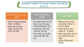 KIẾN THỨC CÓ THỂ
BIẾT
• Biết sử dụng notepad
hoặc wordpad;
• Biết một số chức
năng của hệ soạn
thảo văn bản.
KIẾN THỨC LIÊN
QUAN
• Các khái niệm về văn
bản, kí tự, từ, đoạn,
trang trong ngữ văn;
• Cách thức viết một
văn bản viết tay;
• Tìm kiếm và sửa lỗi
trong văn bản viết
tay.
GIẢ ĐỊNH
• Phòng học có máy
tính, máy chiếu, và
có nối mạng.
• Chia lớp học theo
nhóm 4 – 6 ngƣời.
• Máy tính giáo viên và
học sinh có cài bộ
open
office, Microsoft
Word.
14 KHÁI NIỆM VỀ SOẠN THẢO VĂN BẢN
(2, 0, 1)
 