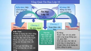 Tổng Quát Tin Học Lớp 10
Kĩ năng: Hệ
thống các khái
niệm cơ bản về
tin học
Kiến thức: Một
số kĩ năng ban
đầu về việc sử
dụng máy tính
Tin Học
Lớp 10
Chương 1:
Một số khái niệm
cơ bản của tin học
Chương 2:
Hệ điều hành
Chương 3:
Soạn thảo văn
bản
Chương 4:
Mạng máy tính
và internet
Thái Độ:
Rèn luyện các
đức tính cẩn
thận, ham học
hỏi và kỹ năng
làm việc nhóm.
Kiến Thức:
 Biết sử dụng các chức năng
chung của các hệ soạn thảo
văn bản đầu tiên là Microsoft
Word. Các quy ước chung
trong các hệ soạn thảo văn
bản.
 Cách gõ chữ tiếng việt
Tạo và thao tác cơ bản với
bảng.
Kỹ Năng:
Làm việc với các phần
mềm ứng dụng thông qua
các giao diện.
Gõ văn bản chữ việt và
trình bày ró ràng hợp lý.
Soạn thảo và sử dụng các
chức năng trợ giúp.
 