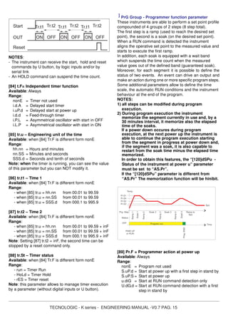 TECNOLOGIC - K series - ENGINEERING MANUAL -V0.7 PAG. 15
Start Tr.t1
ONOUT
Reset
Tr.t2 Tr.t1 Tr.t2 Tr.t1 Tr.t2
OFF ON ONOFF OFF
NOTES:
- The instrument can receive the start, hold and reset
commands by U button, by logic inputs and/or by
serial link
- An HOLD command can suspend the time count.
[84] t.F= Independent timer function
Available: Always
Range:
nonE = Timer not used
i.d.A = Delayed start timer
i.uP.d = Delayed start at power up
i.d.d = Feed-through timer
i.P.L = Asymmetrical oscillator with start in OFF
i.L.P = Asymmetrical oscillator with start in ON
[85] tr.u – Engineering unit of the time
Available: when [84] Tr.F is different form nonE
Range:
hh.nn = Hours and minutes
nn.SS = Minutes and seconds
SSS.d = Seconds and tenth of seconds
Note: when the timer is running, you can see the value
of this parameter but you can NOT modify it.
[86] tr.t1 – Time 1
Available: when [84] Tr.F is different form nonE
Range:
- when [85] tr.u = hh.nn from 00.01 to 99.59
- when [85] tr.u = nn.SS from 00.01 to 99.59
- when [85] tr.u = SSS.d from 000.1 to 995.9
[87] tr.t2 – Time 2
Available: when [84] Tr.F is different form nonE
Range:
- when [85] tr.u = hh.nn from 00.01 to 99.59 + inF
- when [85] tr.u = nn.SS from 00.01 to 99.59 + inF
- when [85] tr.u = SSS.d from 000.1 to 995.9 + inF
Note: Setting [87] tr.t2 = inF, the second time can be
stopped by a reset command only.
[88] tr.St – Timer status
Available: when [84] Tr.F is different form nonE
Range:
- run = Timer Run
- HoLd = Timer Hold
- rES = Timer reset
Note: this parameter allows to manage timer execution
by a parameter (without digital inputs or U button).
] PrG Group - Programmer function parameter
These instruments are able to perform a set point profile
compounded of 4 groups of 2 steps (8 step total).
The first step is a ramp (used to reach the desired set
point), the second is a soak (on the desired set point).
When a RUN command is detected the instrument
aligns the operative set point to the measured value and
starts to execute the first ramp.
In addition, each soak is equipped with a wait band
which suspends the time count when the measured
value goes out of the defined band (guaranteed soak).
Moreover, for each segment it is possible to define the
status of two events. An event can drive an output and
make an action during one or more specific program steps.
Some additional parameters allow to define the time
scale, the automatic RUN conditions and the instrument
behaviour at the end of the program.
NOTES:
1) all steps can be modified during program
execution.
2) During program execution the instrument
memorize the segment currently in use and, by a
30 minutes interval, it memorize also the elapsed
time of the soaks.
If a power down occures during program
execution, at the next power up the instrument is
able to continue the program execution starting
from the segment in progress at power down and,
if the segment was a soak, it is also capable to
restart from the soak time minus the elapsed time
memorized.
In order to obtain this features, the “[120]dSPu -
Status of the instrument at power u” parameter
must be set to “AS.Pr”.
If the “[120]dSPu” parameter is different from
“AS.Pr” The memorization function will be hinibit.
PWR UP
or RUN
Time
Spx
Status
Temp.
OFF
Ramp2
Soak 2
Ramp3
Soak 3
Soak4
Ramp4
Ramp to
Spx
Prog.END
Prg. Step
Pr.S1
Ramp1
Soak1
Program run
Pr.S4
Pr.S2
Pr.S3
[89] Pr.F = Programmer action at power up
Available: Always
Range:
nonE = Program not used
S.uP.d = Start at power up with a first step in stand by
S.uP.S = Start at power up
u.diG = Start at RUN command detection only
U.dG.d = Start at RUN command detection with a first
step in stand by
 