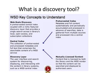 What is a discovery tool? 
 
