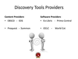 Discovery Tools Providers 
Content Providers Software Providers 
• Ex-Libris - Primo Central 
• OCLC - World Cat 
• EBSCO - EDS 
• Proquest - Summon 
 