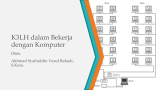 K3LH dalam Bekerja
dengan Komputer
Oleh:
Akhmad Syaifuddin Yusuf Rahadi,
S.Kom.
 