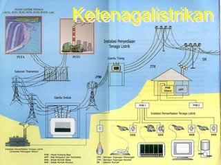 8/13/2020 6
nextprevious
Ketenagalistrikan
 