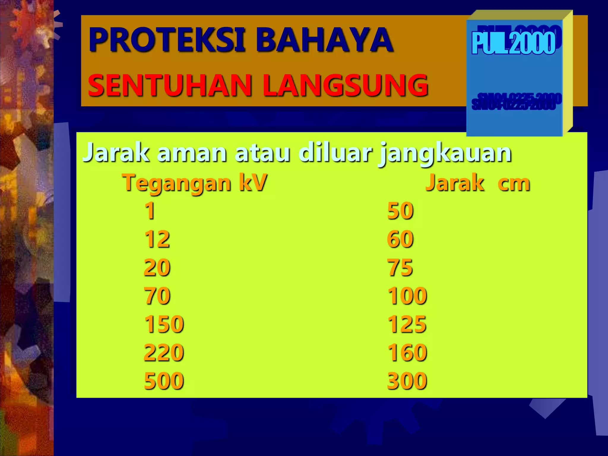 PROTEKSI BAHAYA
SENTUHAN LANGSUNG
Jarak aman atau diluar jangkauan
Tegangan kV Jarak cm
1 50
12 60
20 75
70 100
150 125
220 160
500 300
 