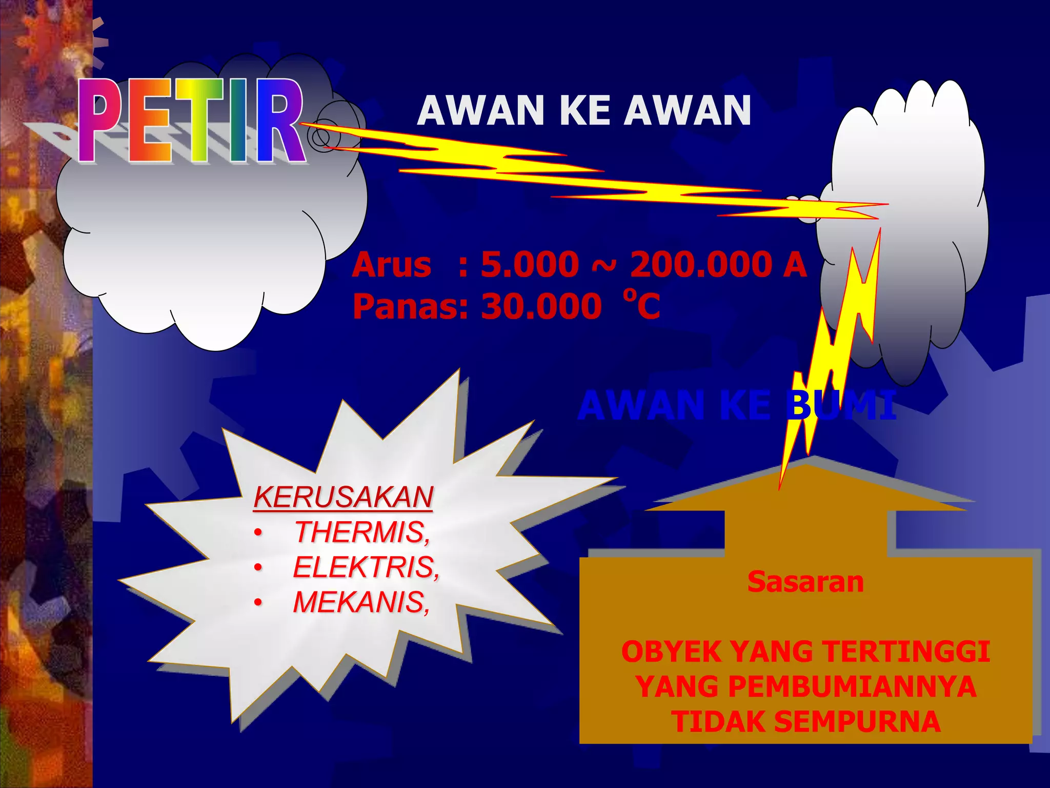 Sasaran
OBYEK YANG TERTINGGI
YANG PEMBUMIANNYA
TIDAK SEMPURNA
Arus : 5.000 ~ 200.000 A
Panas: 30.000
o
C
AWAN KE AWAN
AWAN KE BUMI
KERUSAKAN
• THERMIS,
• ELEKTRIS,
• MEKANIS,
 