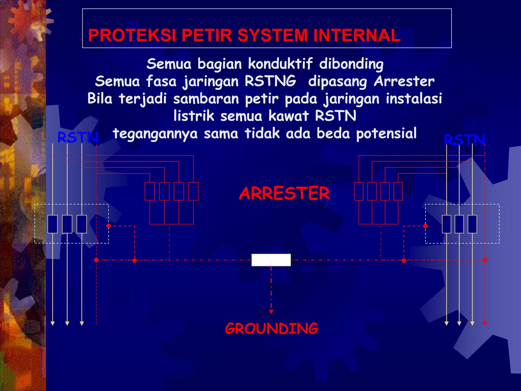 PROTEKSI PETIR SYSTEM INTERNAL
GROUNDING
ARRESTER
RSTN RSTN
Semua bagian konduktif dibonding
Semua fasa jaringan RSTNG dipasang Arrester
Bila terjadi sambaran petir pada jaringan instalasi
listrik semua kawat RSTN
tegangannya sama tidak ada beda potensial
 