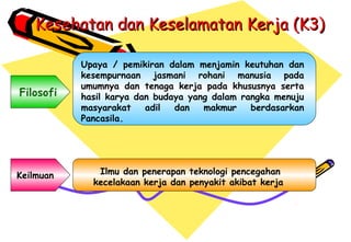 Kesehatan dan Keselamatan Kerja (K3)Kesehatan dan Keselamatan Kerja (K3)
Upaya / pemikiran dalam menjamin keutuhan dan
kesempurnaan jasmani rohani manusia pada
umumnya dan tenaga kerja pada khususnya serta
hasil karya dan budaya yang dalam rangka menuju
masyarakat adil dan makmur berdasarkan
Pancasila.
Ilmu dan penerapan teknologi pencegahan
kecelakaan kerja dan penyakit akibat kerja
Filosofi
Keilmuan
 