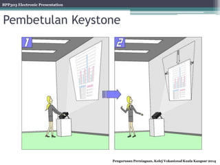 BPP303 Electronic Presentation
Pengurusan Perniagaan, Kolej Vokasional Kuala Kangsar 2014
Pembetulan Keystone
 