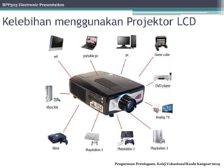 BPP303 Electronic Presentation
Pengurusan Perniagaan, Kolej Vokasional Kuala Kangsar 2014
Kelebihan menggunakan Projektor LCD
 