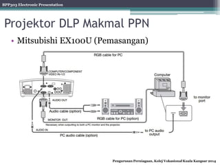 BPP303 Electronic Presentation
Pengurusan Perniagaan, Kolej Vokasional Kuala Kangsar 2014
Projektor DLP Makmal PPN
• Mitsubishi EX100U (Pemasangan)
 