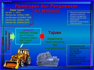 Prashetya Quality
Pembinaan dan PengawasanPembinaan dan Pengawasan
K3 MekanikK3 Mekanik
ObyekObyek
PembinaandanPembinaandan
PengawasanPengawasan
MEKANIKMEKANIK
• Pesawat TenagaPesawat Tenaga
dan Produksidan Produksi
• Pesawat AngkatPesawat Angkat
dan Angkutdan Angkut
• OperatorOperator
TujuanTujuan
BagaimanaBagaimana
cara membinacara membina
dandan
mengawasinyamengawasinya
Dasar hukumDasar hukum
• UU No. 1 / 1970UU No. 1 / 1970
• Permen No. 04/Men/1985Permen No. 04/Men/1985
• Ins.Menaker 02/M/BW/1999Ins.Menaker 02/M/BW/1999
• Permen No. 05/Men/1985Permen No. 05/Men/1985
• Permen No. 09/Men/2010Permen No. 09/Men/2010
• Menjamin keselamatan kerjaMenjamin keselamatan kerja
operator & orang lainoperator & orang lain
• Menjamin penggunaanMenjamin penggunaan
perlatan mekanik amanperlatan mekanik aman
dioperasikandioperasikan
• Menjamin proses produksiMenjamin proses produksi
aman dan lancaraman dan lancar
• Konstruksi harus kuatKonstruksi harus kuat
• Safety device terpasang danSafety device terpasang dan
berfungsi baikberfungsi baik
• Alat perlindunganAlat perlindungan
• Layak operasiLayak operasi
• Riksa ujiRiksa uji
• Perawatan dengan baikPerawatan dengan baik
• Pengoperasian sesuaiPengoperasian sesuai
manual / SOP dan oleh orangmanual / SOP dan oleh orang
yang berwenangyang berwenang
• APDAPD
www.norma-k3.com
 