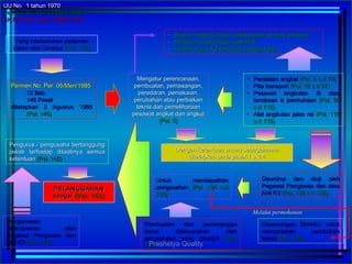 Yang memerlukan pedomanYang memerlukan pedoman
diatur oleh Direkturdiatur oleh Direktur (Psl. 145)(Psl. 145)
Mengatur perencanaan,Mengatur perencanaan,
pembuatan, pemasangan,pembuatan, pemasangan,
peredaran, pemakaian,peredaran, pemakaian,
perubahan atau perbaikanperubahan atau perbaikan
teknis dan pemeliharaanteknis dan pemeliharaan
pesawat angkat dan angkutpesawat angkat dan angkut
(Psl. 5)(Psl. 5)
Permen No. Per. 05/Men/1985Permen No. Per. 05/Men/1985
12 Bab12 Bab
146 Pasal146 Pasal
ditetapkan 2 Agustus 1985ditetapkan 2 Agustus 1985
(Psl. 146)(Psl. 146)
Dengan ketentuan umum sebagaimanaDengan ketentuan umum sebagaimana
ditetapkan pada pasal 1 s.d 4ditetapkan pada pasal 1 s.d 4
PengawasanPengawasan
dilaksanakan olehdilaksanakan oleh
Pegawai Pengawas danPegawai Pengawas dan
Ahli K3Ahli K3 (Psl. 144)(Psl. 144)
Pengurus / pengusaha bertanggungPengurus / pengusaha bertanggung
jawab terhadap ditaatinya semuajawab terhadap ditaatinya semua
ketentuanketentuan (Psl. 142)(Psl. 142)
• Peralatan angkatPeralatan angkat (Psl. 6 s.d 74)(Psl. 6 s.d 74)
• Pita transportPita transport (Psl. 75 s.d 97)(Psl. 75 s.d 97)
• Pesawat angkutan di atasPesawat angkutan di atas
landasan & permukaanlandasan & permukaan (Psl. 98(Psl. 98
s.d 115)s.d 115)
• Alat angkutan jalan relAlat angkutan jalan rel (Psl. 116(Psl. 116
s.d 133)s.d 133)
PELANGGARANPELANGGARAN
sangsisangsi (Psl. 143)(Psl. 143)
UU No. 1 tahun 1970UU No. 1 tahun 1970
Permen No. Per.03/Men/1978Permen No. Per.03/Men/1978
SK Men No. Kep. 79/Men/1977SK Men No. Kep. 79/Men/1977
• Bagian integral dalam pelaksanaan proses produksiBagian integral dalam pelaksanaan proses produksi
• Mengandung bahaya potensialMengandung bahaya potensial
• Perlindungan K3 terhadap tenaga kerjaPerlindungan K3 terhadap tenaga kerja
Diperiksa dan diuji olehDiperiksa dan diuji oleh
Pegawai Pengawas dan atauPegawai Pengawas dan atau
Ahli K3Ahli K3 (Psl. 138 s.d 139)(Psl. 138 s.d 139)
Untuk mendapatkanUntuk mendapatkan
pengesahanpengesahan (Psl. 134 s.d(Psl. 134 s.d
135)135)
Kewenangan Direktur untukKewenangan Direktur untuk
mengadakan perubahanmengadakan perubahan
teknisteknis (Psl. 136)(Psl. 136)
Pembuatan dan pemasanganPembuatan dan pemasangan
harus dilaksanakan olehharus dilaksanakan oleh
perusahaan yang ditunjukperusahaan yang ditunjuk (Psl.(Psl.
137)137)
Melalui permohonanMelalui permohonan
Prashetya Quality
 