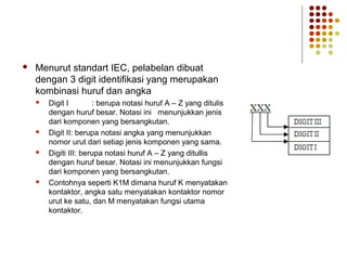  Menurut standart IEC, pelabelan dibuat 
dengan 3 digit identifikasi yang merupakan 
kombinasi huruf dan angka 
 Digit I : berupa notasi huruf A – Z yang ditulis 
dengan huruf besar. Notasi ini menunjukkan jenis 
dari komponen yang bersangkutan. 
 Digit II: berupa notasi angka yang menunjukkan 
nomor urut dari setiap jenis komponen yang sama. 
 Digiti III: berupa notasi huruf A – Z yang ditullis 
dengan huruf besar. Notasi ini menunjukkan fungsi 
dari komponen yang bersangkutan. 
 Contohnya seperti K1M dimana huruf K menyatakan 
kontaktor, angka satu menyatakan kontaktor nomor 
urut ke satu, dan M menyatakan fungsi utama 
kontaktor. 
 