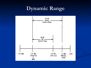 Dynamic Range 