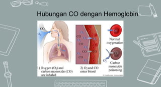 Hubungan CO dengan Hemoglobin
 