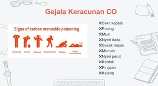 Gejala Keracunan CO
✖Sakit kepala
✖Pusing
✖Mual
✖Nyeri dada
✖Sesak napas
✖Muntah
✖Nyeri perut
✖Kantuk
✖Pingsan
✖Kejang
 