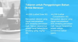 Takaran untuk Penggolongan Bahan
Kimia Beracun
➜LD50 (Lethal Dose 50)
Merupakan takaran yang
dapat menyebabkan
50% binatang percobaan
mati. Satuan takarannya
adalah berat bahan/berat
binatang (g/kg; mg/kg;
dll).
➜LC50 (Lethal
Concentration 50)
Merupakan takaran yang
dapat menyebabkan
50% binatang percobaan
mati. Satuan takarannya
adalah satuan
konsentrasi bahan
(ppm).
 