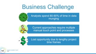 Analysts spend 80-90% of time in data
munging
Current approaches require multiple
manual touch point and processes
Lost op...