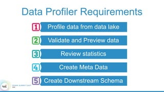 Data Profiler Requirements
Profile data from data lake
Validate and Preview data
Review statistics
Create Meta Data
Create...