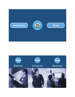 Autonomy Trust
Beginner
Team
Enterprise
Team
Developer
Team
 