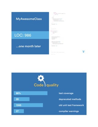 @Override	
																public	boolean	onAnimationCancel(View	view)	{	
																				return	false;	
																}	
												});	
								}	else	{	
												mSearchLayout.setVisibility(VISIBLE);	
												if	(mSearchViewListener	!=	null)	{	
																mSearchViewListener.onSearchViewShown();	
												}	
								}	
								mIsSearchOpen	=	true;	
				}	
				/**	
					*	Close	search	view.	
					*/	
				public	void	closeSearch()	{	
								if	(!isSearchOpen())	{	
												return;	
								}	
								mSearchSrcTextView.setText(null);	
								dismissSuggestions();	
								clearFocus();	
								mSearchLayout.setVisibility(GONE);	
								if	(mSearchViewListener	!=	null)	{	
												mSearchViewListener.onSearchViewClosed();	
								}	
								mIsSearchOpen	=	false;	
				}	
				/**	
					*	Set	this	listener	to	listen	to	Query	Change	events.	
					*	
					*	@param	listener	
…one month later
LOC: 986
MyAwesomeClass
Code quality
86%
20
1045
27
test coverage
deprecated methods
old unit test framework
compiler warnings
 