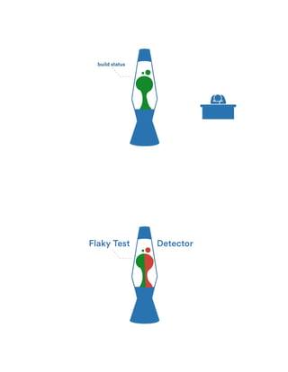 build status
Flaky Test Detector
 