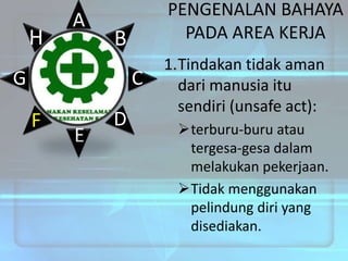 H

A

PENGENALAN BAHAYA
PADA AREA KERJA

B

G

C

F

E

D

1.Tindakan tidak aman
dari manusia itu
sendiri (unsafe act):
terburu-buru atau
tergesa-gesa dalam
melakukan pekerjaan.
Tidak menggunakan
pelindung diri yang
disediakan.

 
