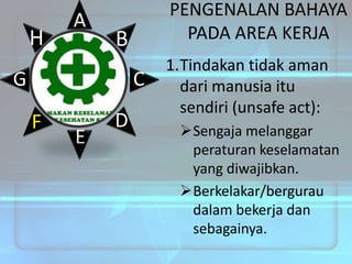 H

A

PENGENALAN BAHAYA
PADA AREA KERJA

B

G

C

F

E

D

1.Tindakan tidak aman
dari manusia itu
sendiri (unsafe act):
Sengaja melanggar
peraturan keselamatan
yang diwajibkan.
Berkelakar/bergurau
dalam bekerja dan
sebagainya.

 