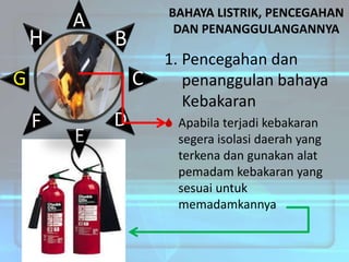 H

A

BAHAYA LISTRIK, PENCEGAHAN
DAN PENANGGULANGANNYA

B

G

C

F

E

D

1. Pencegahan dan
penanggulan bahaya
Kebakaran
 Apabila terjadi kebakaran
segera isolasi daerah yang
terkena dan gunakan alat
pemadam kebakaran yang
sesuai untuk
memadamkannya

 